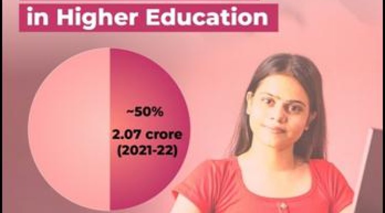 India's Women Empowerment Journey: Progress and Future Goals for IWD 2025