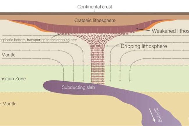 New Seismic Data Reveals 'Dripping' Phenomenon Under North America