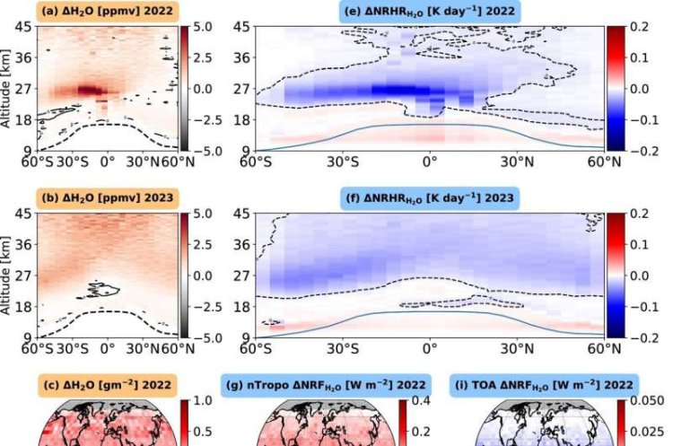 Study Reveals Hunga Volcano Eruption Cooled Southern Hemisphere