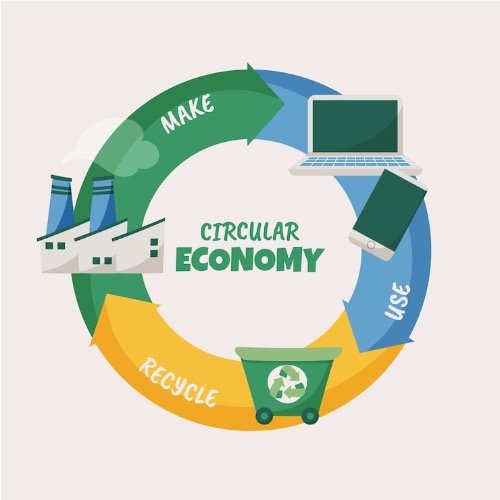 Global Circular Economy Investment Reaches $164 Billion