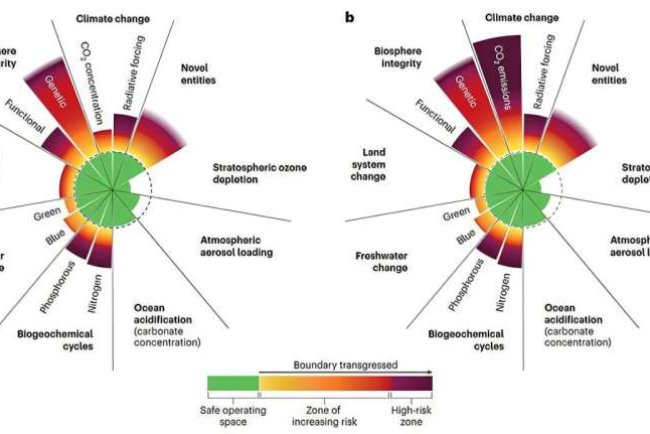 Carbon Emissions Now Exceed Earth’s Safe Planetary Boundary, Study Finds